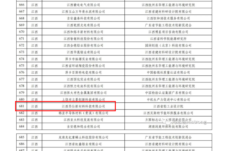 工信部：2023年綠色工廠（681）江西昂仕(圖1)